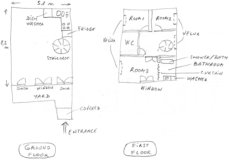 Layout